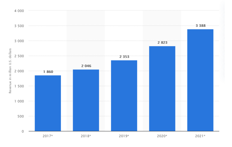 Enterprise-Mobile-App-Development-Market