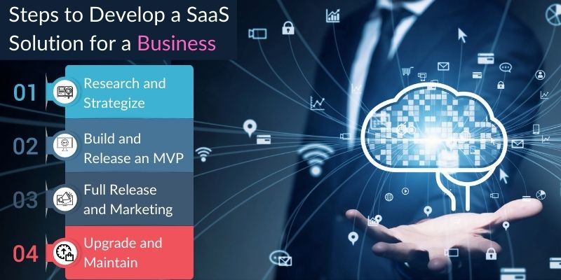 Steps to Develop a SaaS Solution for a Business