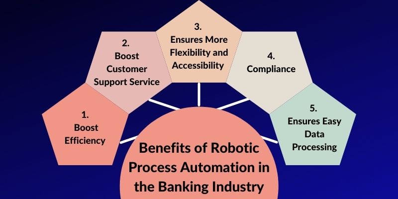 benefits of robotic process automation in the banking industry