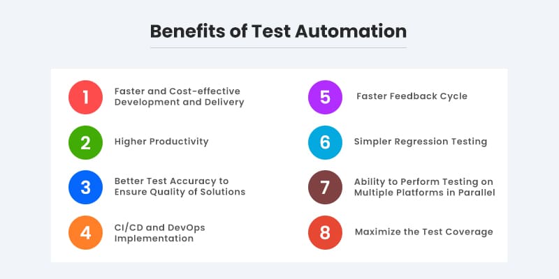 Benefits-of-Test-Automation