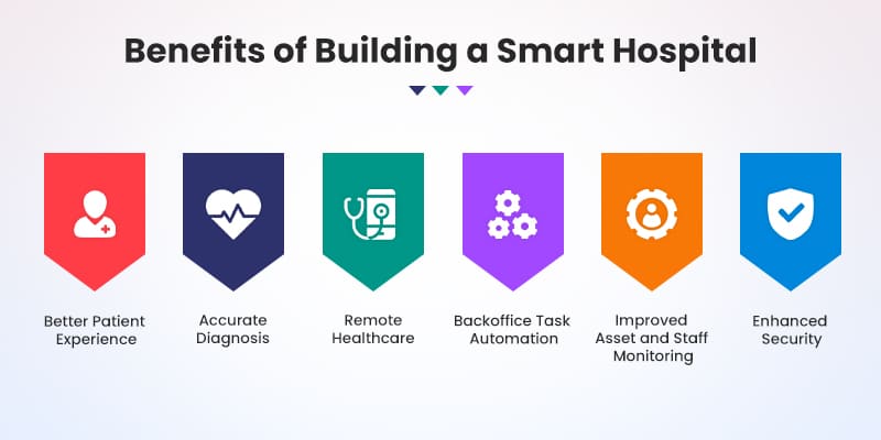 Benefits-of-Building-a-Smart-Hospital