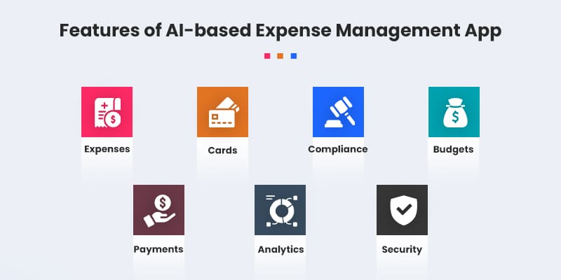Features-of-AI-based-Expense-Management-App