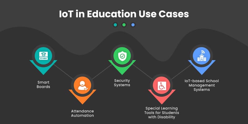 IoT-in-Education-Use-Cases
