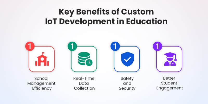 Key-Benefits-of-Custom-IoT-Development-in-Education
