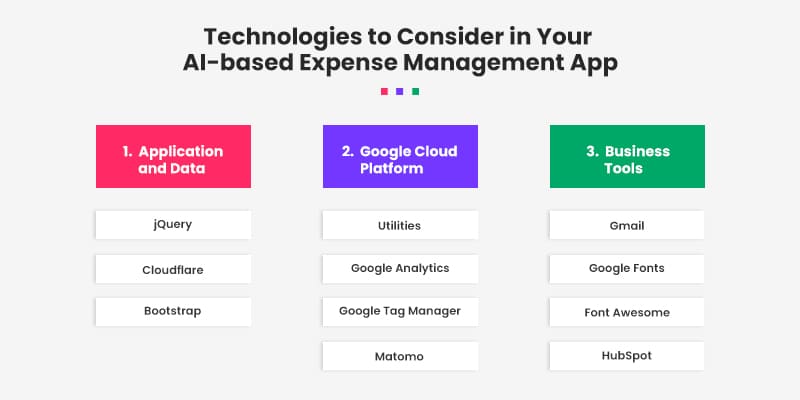 Technologies-to-Consider-in-Your-AI-based-Expense-Management-App