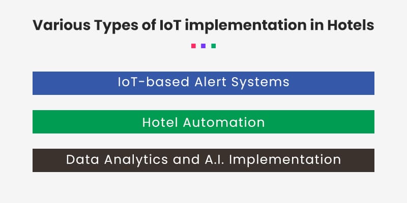 Various Types of IoT implementation in Hotels