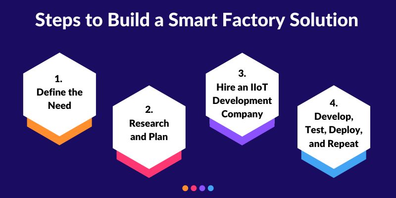 Steps to Build a Smart Factory Solution
