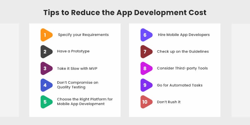 Tips-to-Reduce-the-App-Development-Cost
