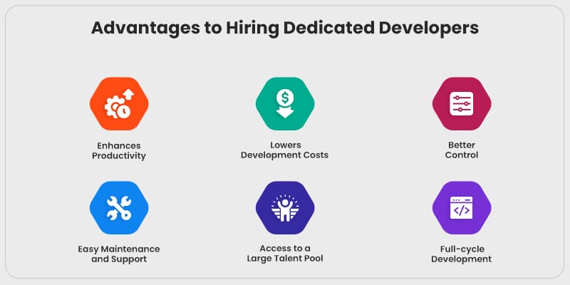 Advantages-to-Hiring-Dedicated-Developers
