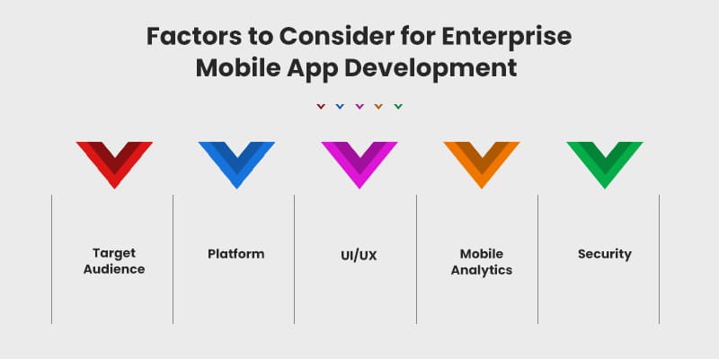 Factors-to-Consider-for-Enterprise-Mobile-App-Development