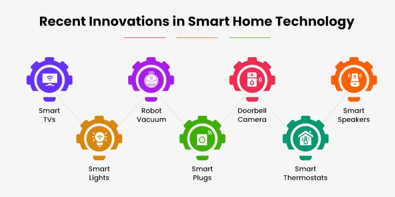 Recent-Innovations-in-Smart-Home-Technology