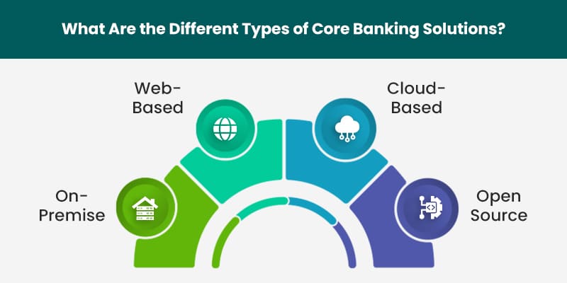 What-Are-the-Different-Types-of-Core-Banking-Solutions