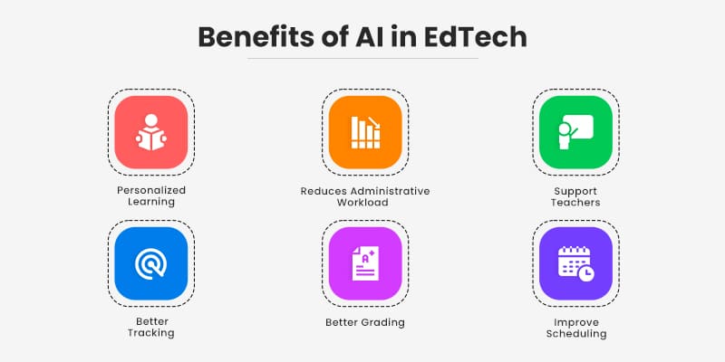Benefits-of-AI-in-EdTech