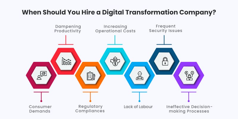 When Should You Hire a Digital Transformation Company