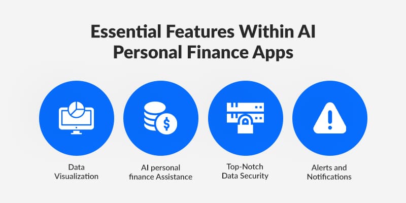 Essential-Features-Within-AI-Personal-Finance-Apps