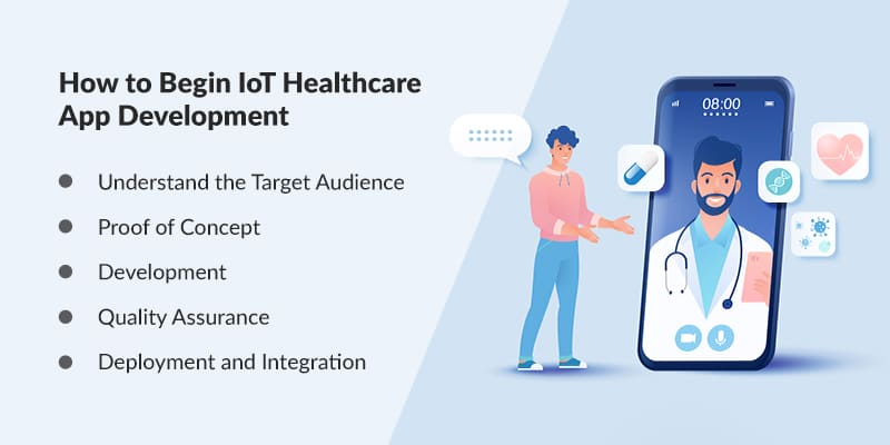 How-to-Begin-IoT-Healthcare-App-Development