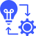 Future-Ready Operations