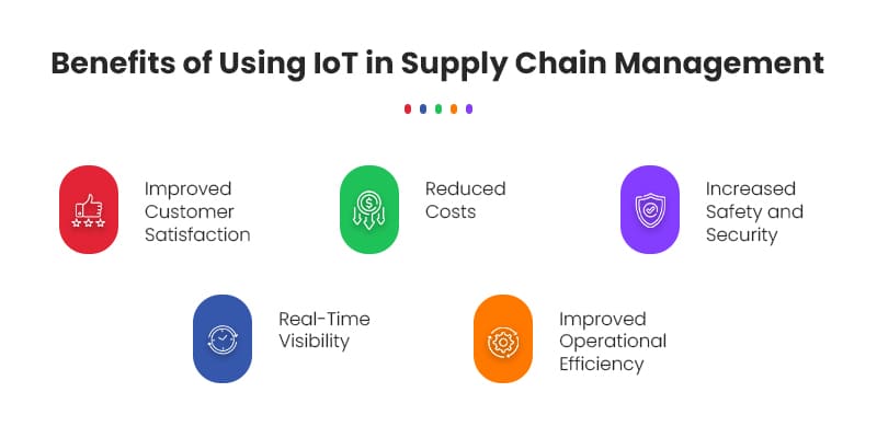 Benefits-of-Using-IoT-Supply-Chain-Management 