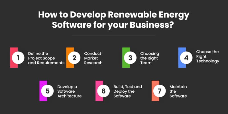 How-to-Develop-Renewable-Energy-Software-for-your-Business