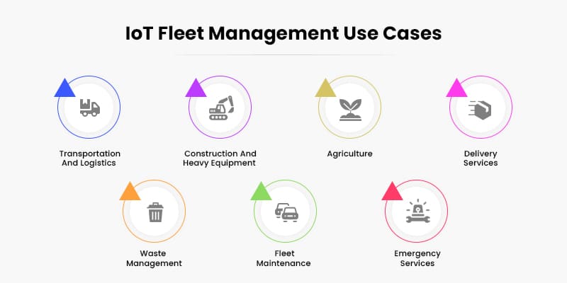 IoT-Fleet-Management-Use-Cases