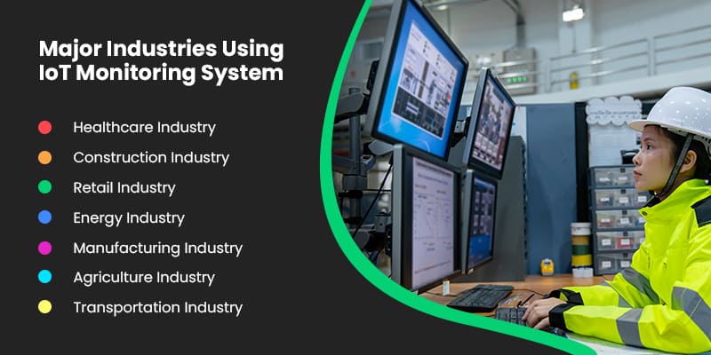 Major-Industries-Using-IoT-Monitoring-System 