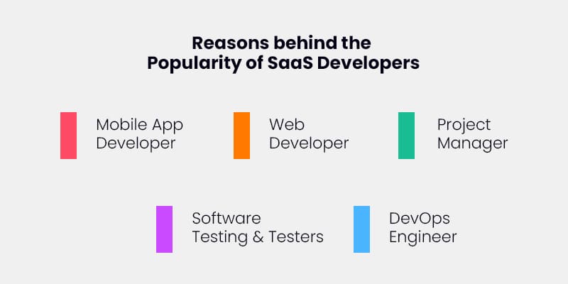 Resources-Required-for-SaaS-Development