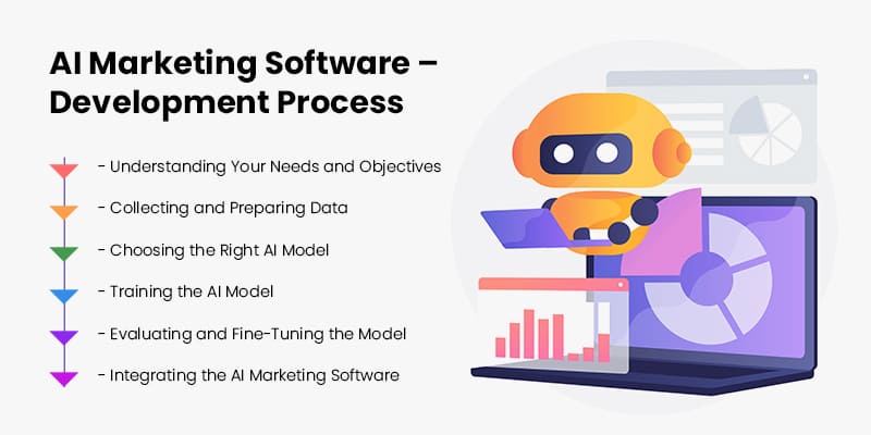AI-Marketing-Software-Development-Process