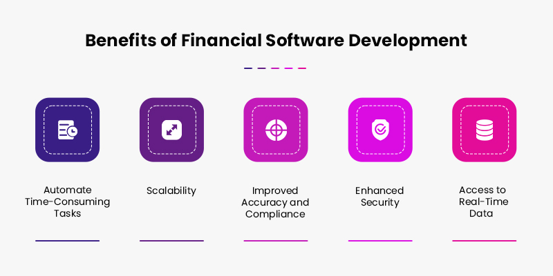 Benefits of Financial Software Development