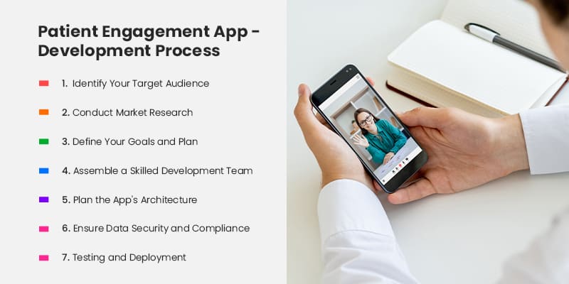 Patient-Engagement-App-Development-Process