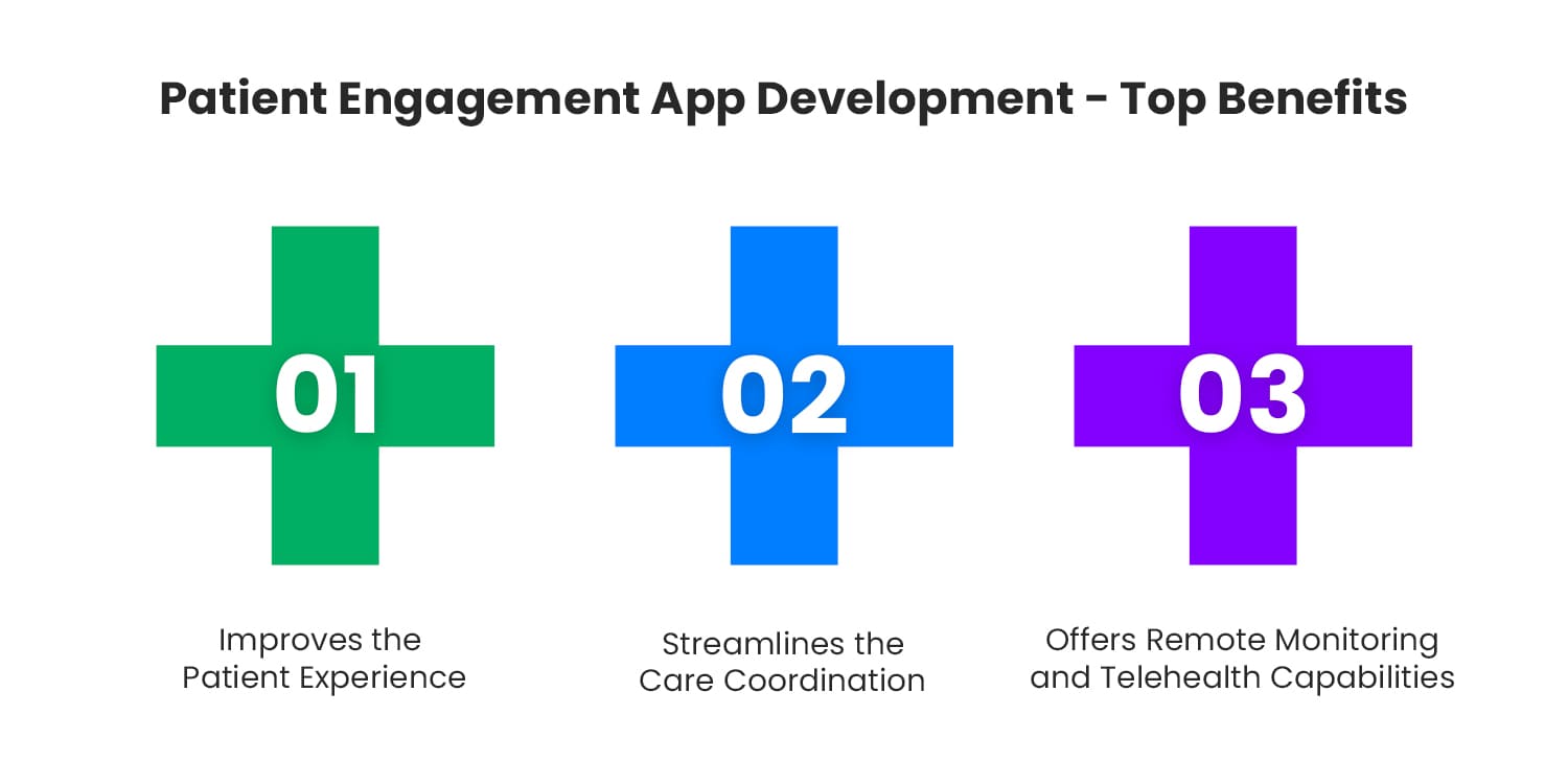 Patient-Engagement-App-Development-Top-Benefits
