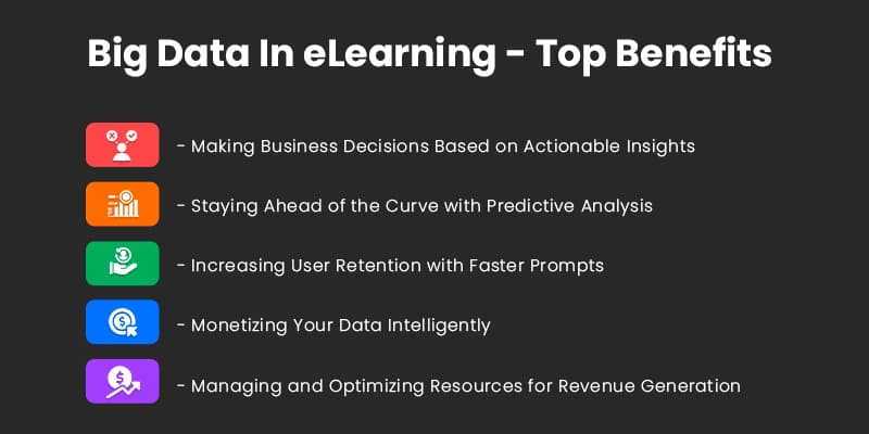 Big Data in eLearning Benefits