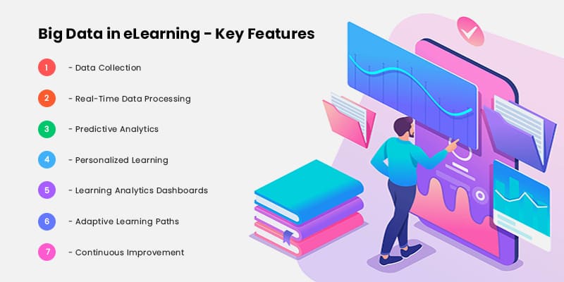 Big Data in eLearning Features