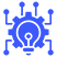Innovation and Integration