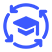 Continuous Learning and Adaptation 