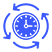 Time Consuming Processes