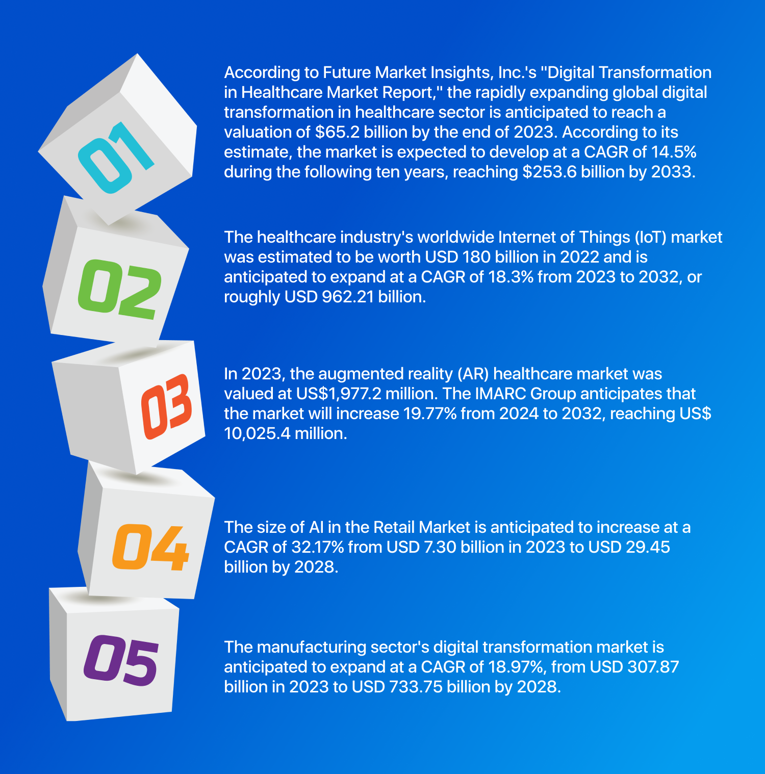 digital transformation stats