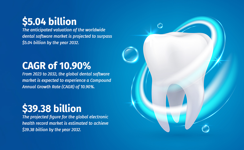 Why Get Dental EHR Software? 