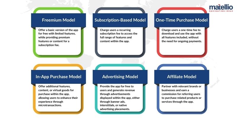 Business Model for Your Carb Manager App