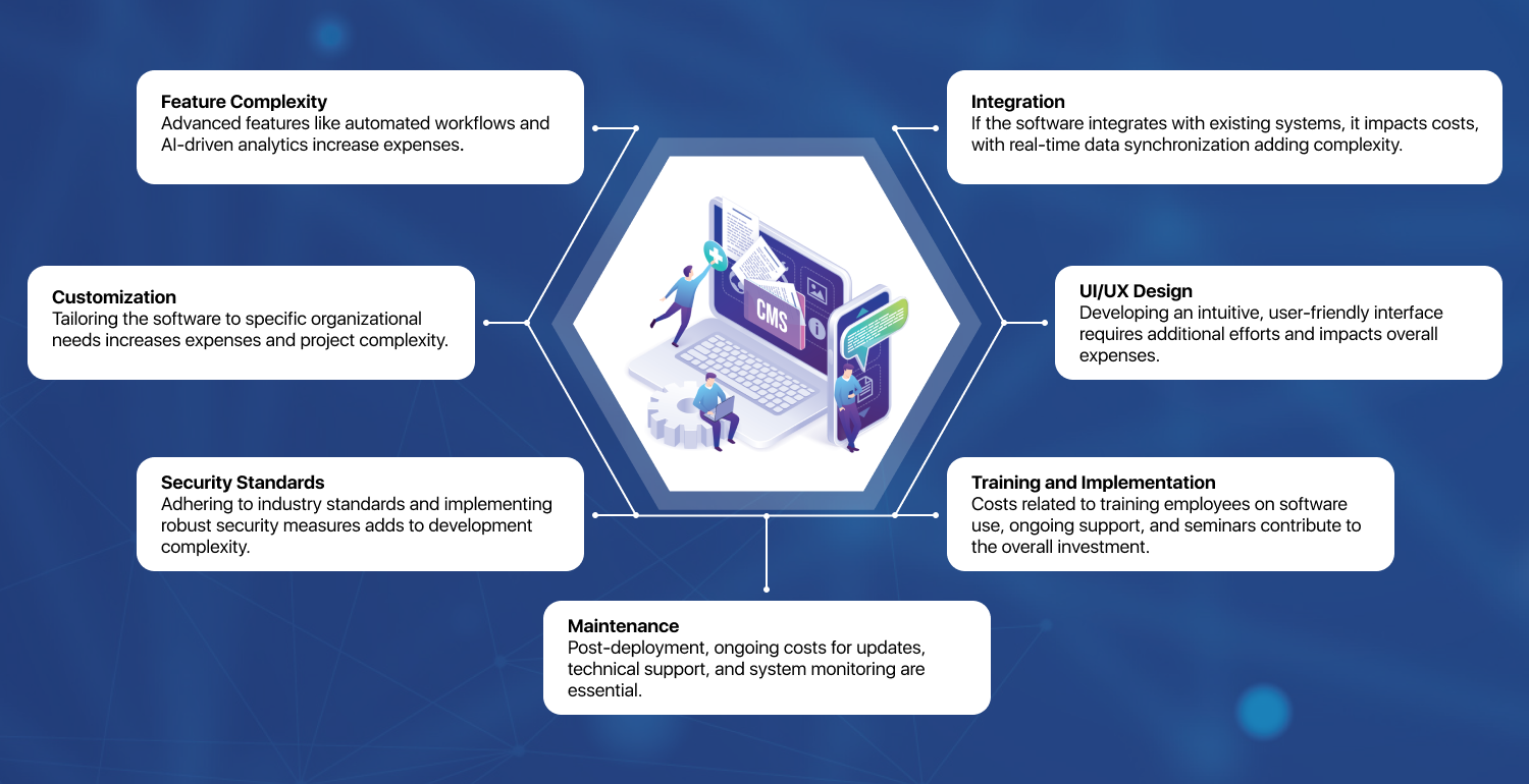 Factors Affecting Compliance Management Software Development Cost 