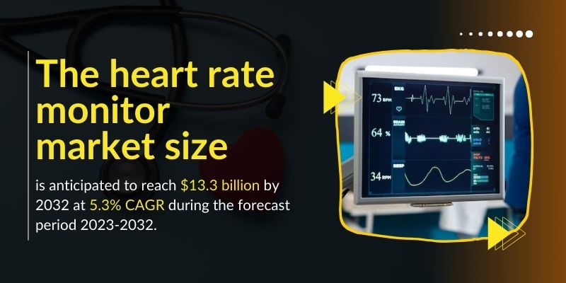 The heart rate monitor market size