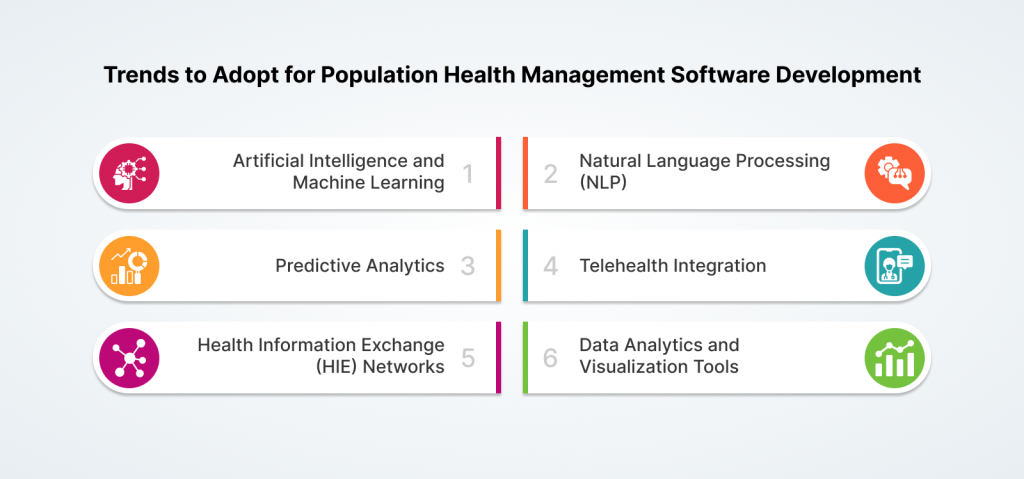 population health management software trends