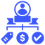Behavioral Segmentation