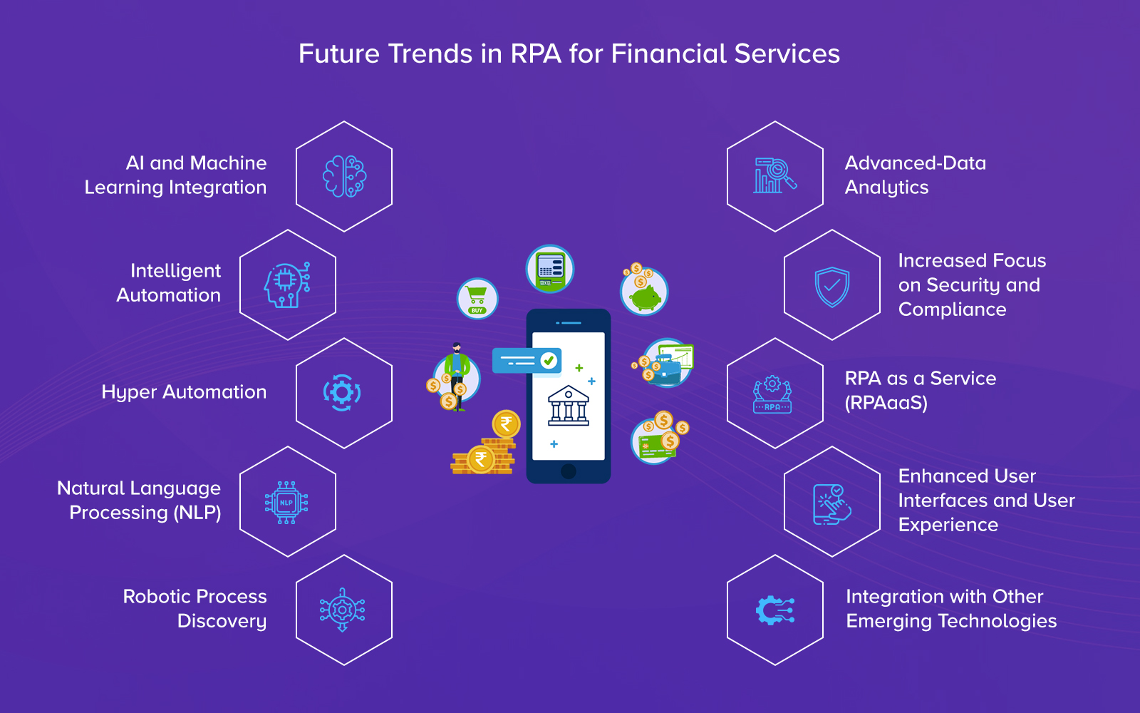 Future Trends in RPA for Financial Services 