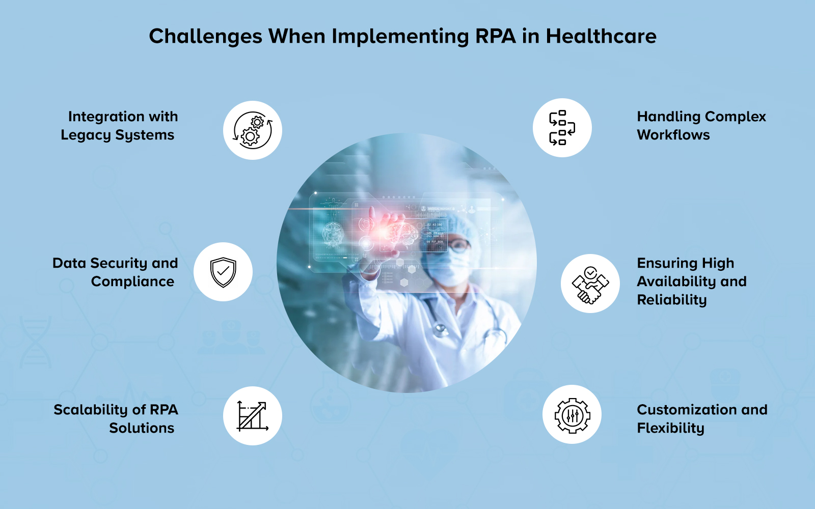 Challenges When Implementing RPA in Healthcare 
