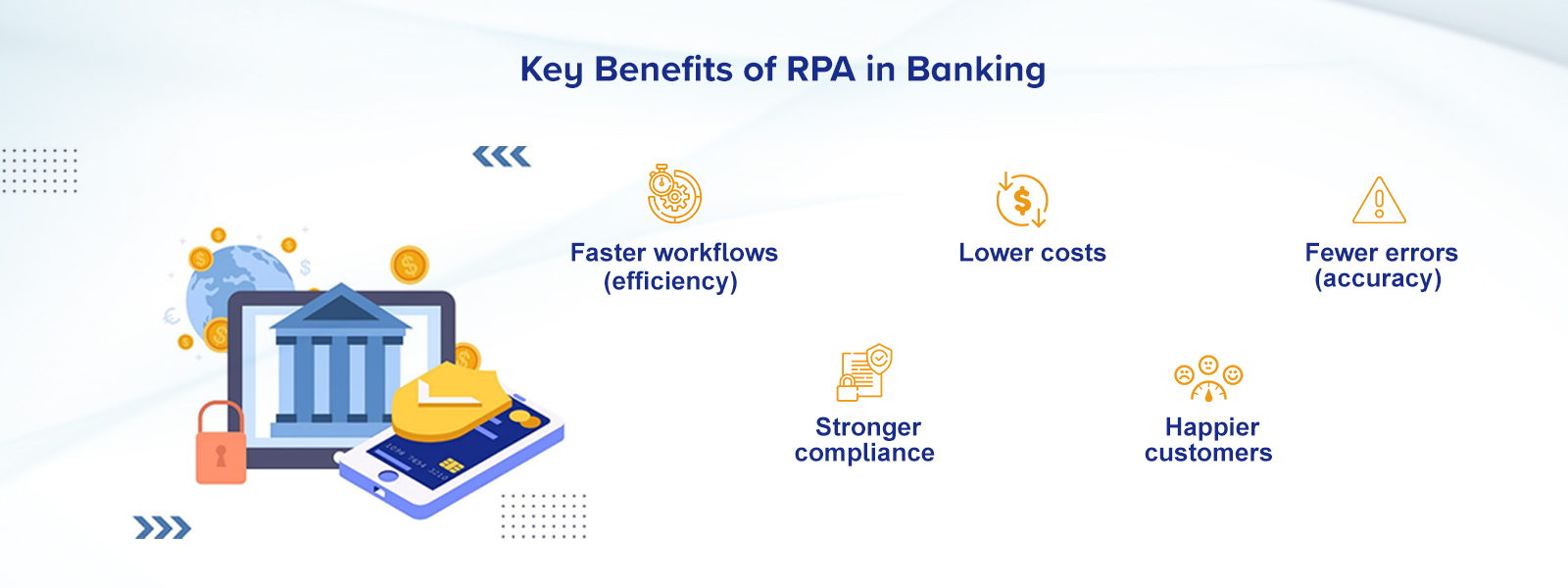Key Benefits of RPA in Banking 