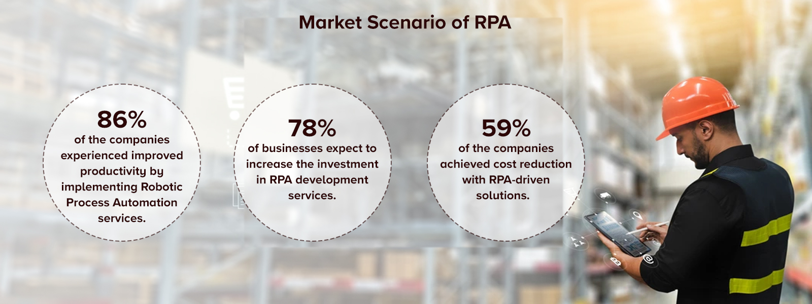 Market Scenario of RPA 