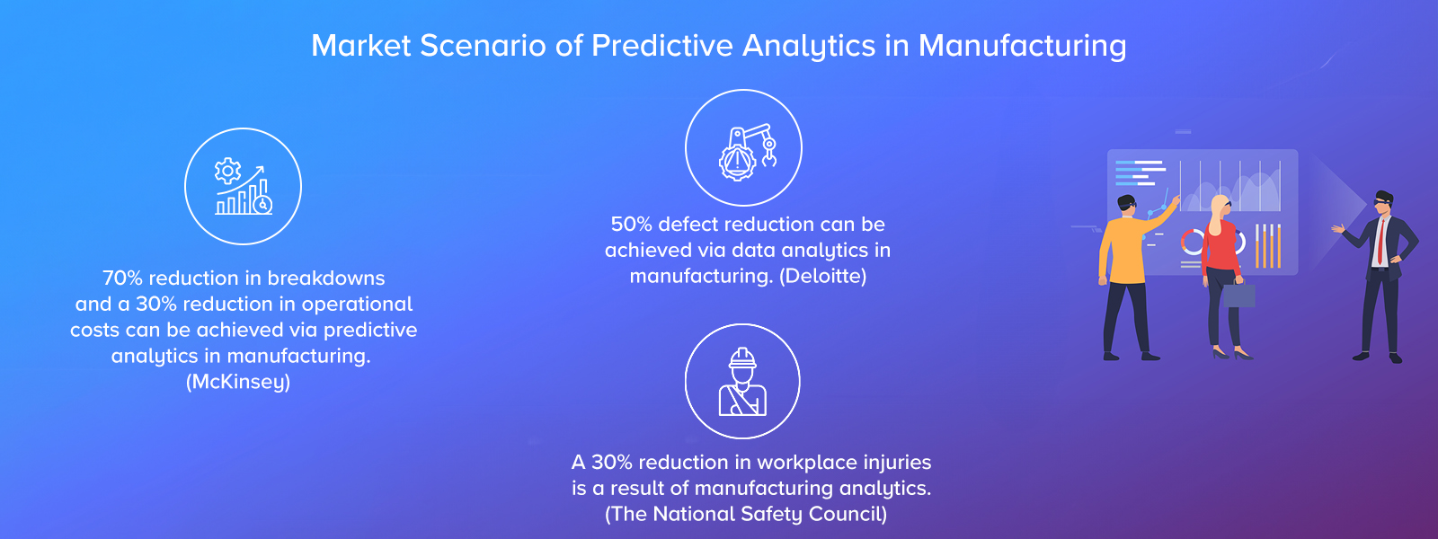 Predictive Analytics Services – Market Scenario  