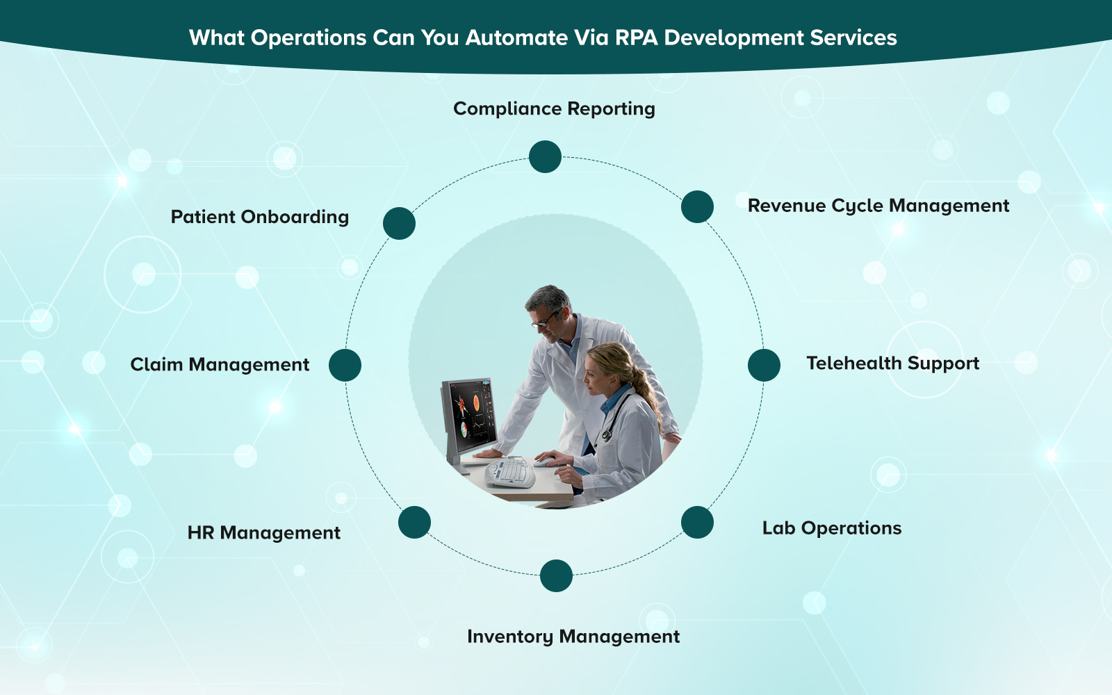 What Operations Can You Automate Via RPA Development Services 
