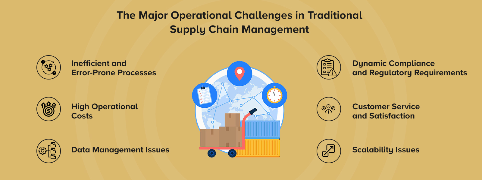 The Major Operational Challenges in Traditional Supply Chain Management  
