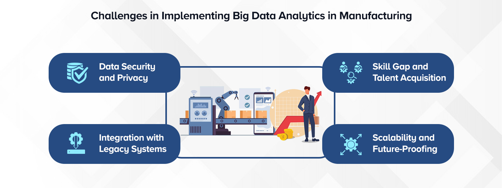 Challenges in Implementing Big Data Analytics in Manufacturing 
